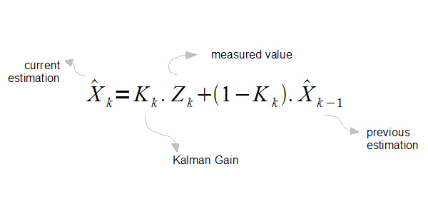 A simple reduction of Kalman Filter equations
